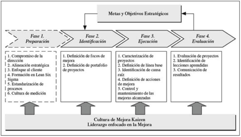 Integración Lean Manufacturing Y Six Sigma Aplicación Pymes Productividad Lean 1616